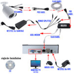 ip set